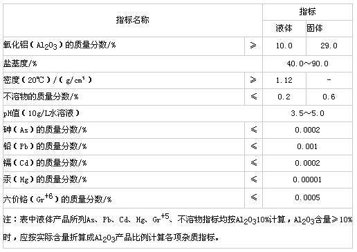 生活飲用水用 聚氯化鋁國家標(biāo)準(zhǔn) 